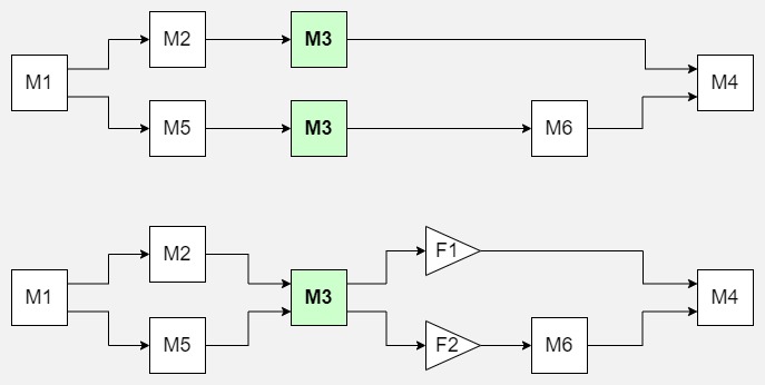 various_flows_example_diagram